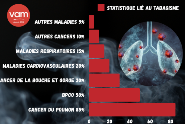Les dangers du tabagisme